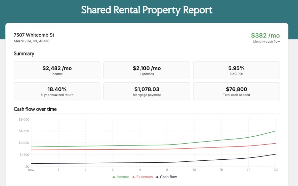 Shared Wexwell investment report with detailed financial analysis